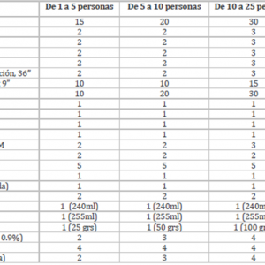 Botiquín de primeros auxilios AG 229-2014/33-2016 1-5 colaboradores