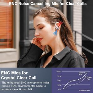 Wireless Earbud, 75H Bluetooth 5.4 Headphones Sport IP7 Waterproof, Running Wireless Earphones with ENC Noise Canceling Mic, 3D Bass Over Ear bud with Earhooks for Android, iOS, Workout, Gym, Rosegold