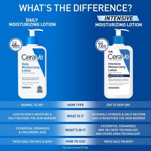 CeraVe Daily Moisturizing Lotion for Dry Skin, Body Lotion & Face Moisturizer with Hyaluronic Acid and Ceramides, Daily Moisturizer, Fragrance Free, Oil-Free, 19 Ounce
