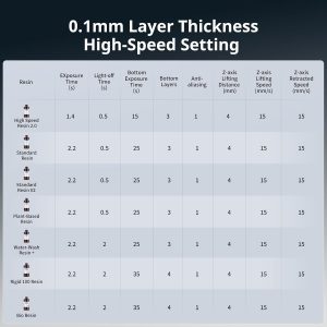ANYCUBIC Photon Mono M7 PRO 14K Resin 3D Printer, 170mm/h Fast Printing, 10.1'' Mono LCD with COB LighTurbo 3.0 Source, Dynamic Heating Function, Build Volume 8.77''x4.96''x9.05''