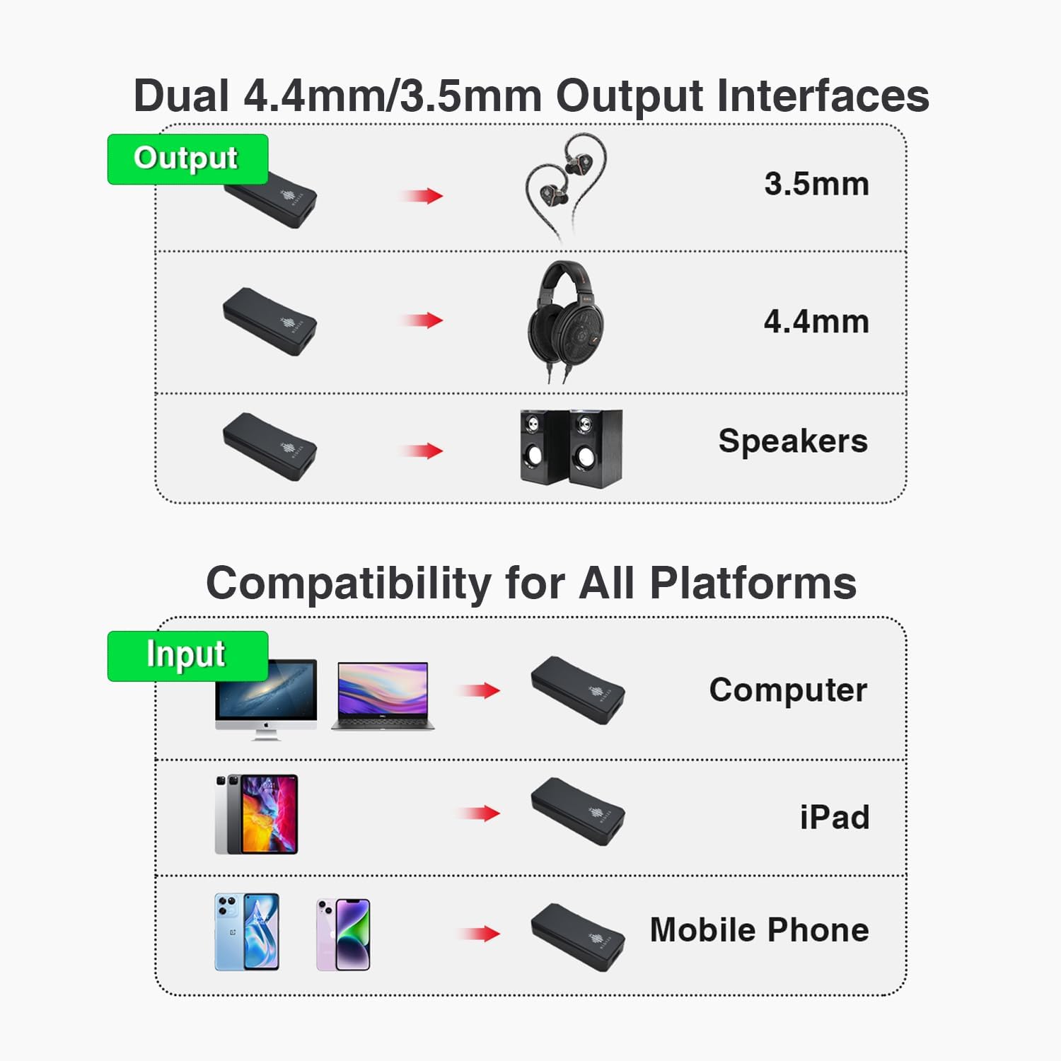 S9 Pro Plus Martha USB C DAC Dongle, amplificador DAC portátil, BAL 0.173 in, SE 0.138 in, control de volumen, 6 opciones de filtro, compatible con Windows/Mac/Android/iOS, azul
