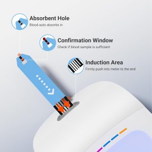 iHealth Acacia Blood Glucose Monitor Kit, 100 Glucometer Strips, 100 Lancets, 1 Blood Sugar Monitor, 1 Lancing Device, 1 Travel Bag, No Coding, Portable Blood Sugar Testing Kit, Diabetes Testing