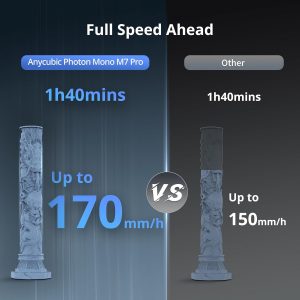 ANYCUBIC Photon Mono M7 PRO 14K Resin 3D Printer, 170mm/h Fast Printing, 10.1'' Mono LCD with COB LighTurbo 3.0 Source, Dynamic Heating Function, Build Volume 8.77''x4.96''x9.05''