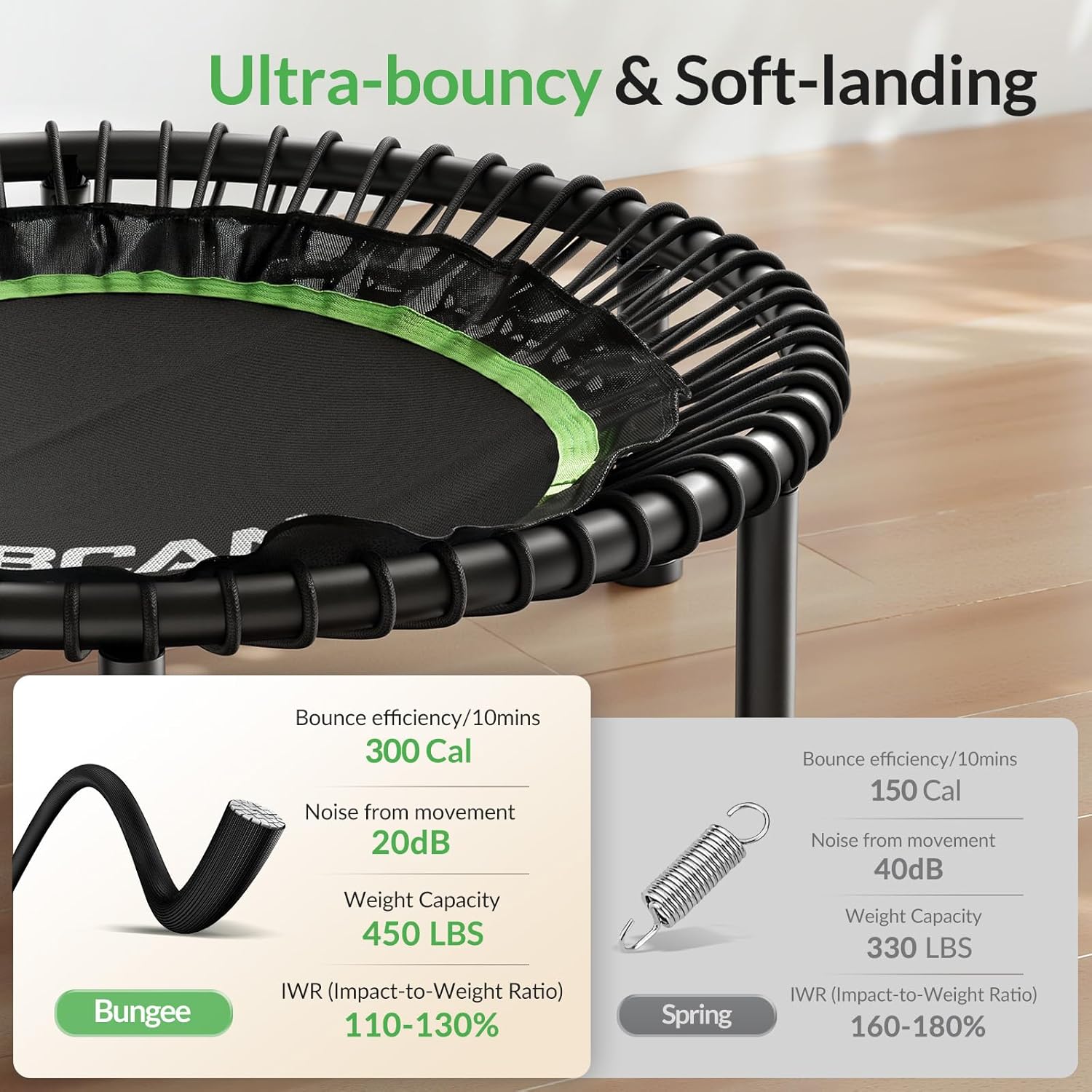 BCAN BT2 450/550LBS Mini Rebounder Trampoline for Adults with Bar, Fitness Trampoline with Bungees, Adjustable Handle, Stable & Quiet, Indoor Outdoor, Whole-Body Workout & Relaxation at Home-40IN/48IN