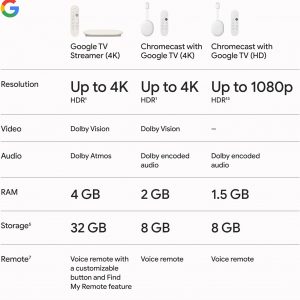 Google TV Streamer 4K - Fast Streaming Entertainment on Your TV with Voice Search Remote - Watch Movies, Shows, Live TV, and Netflix in 4K HDR - Smart Home Control - 32 GB of Storage - Porcelain