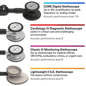 3M Littmann Classic III Monitoring Stethoscope, 5803, More Than 2X as Loud, Weighs Less, Stainless Steel Black-Finish Chestpiece, 27" Black Tube, Stem and Headset