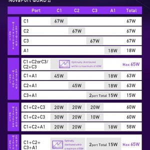 CIO 65W GaN Charger Block, Compact 4-Port Adapter with 3 USB-C Ports & 1 USB-A, Max 67W USBC Fast-Charging Multi-Device Wall Charger Block for Laptop/Phone/Tablet, NovaPort Quad II 67W3C1A (Black)