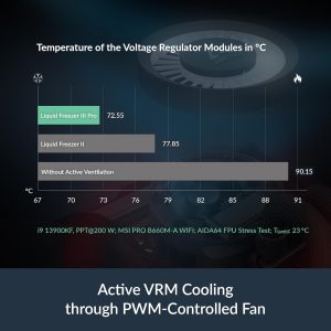 ARCTIC Liquid Freezer III Pro 360 A-RGB (White) - AIO CPU Cooler, 3 x 120 mm Water Cooling, 38 mm Radiator, PWM Pump, VRM Fan, AMD AM5/AM4, Intel LGA1851/1700 Contact Frame - White