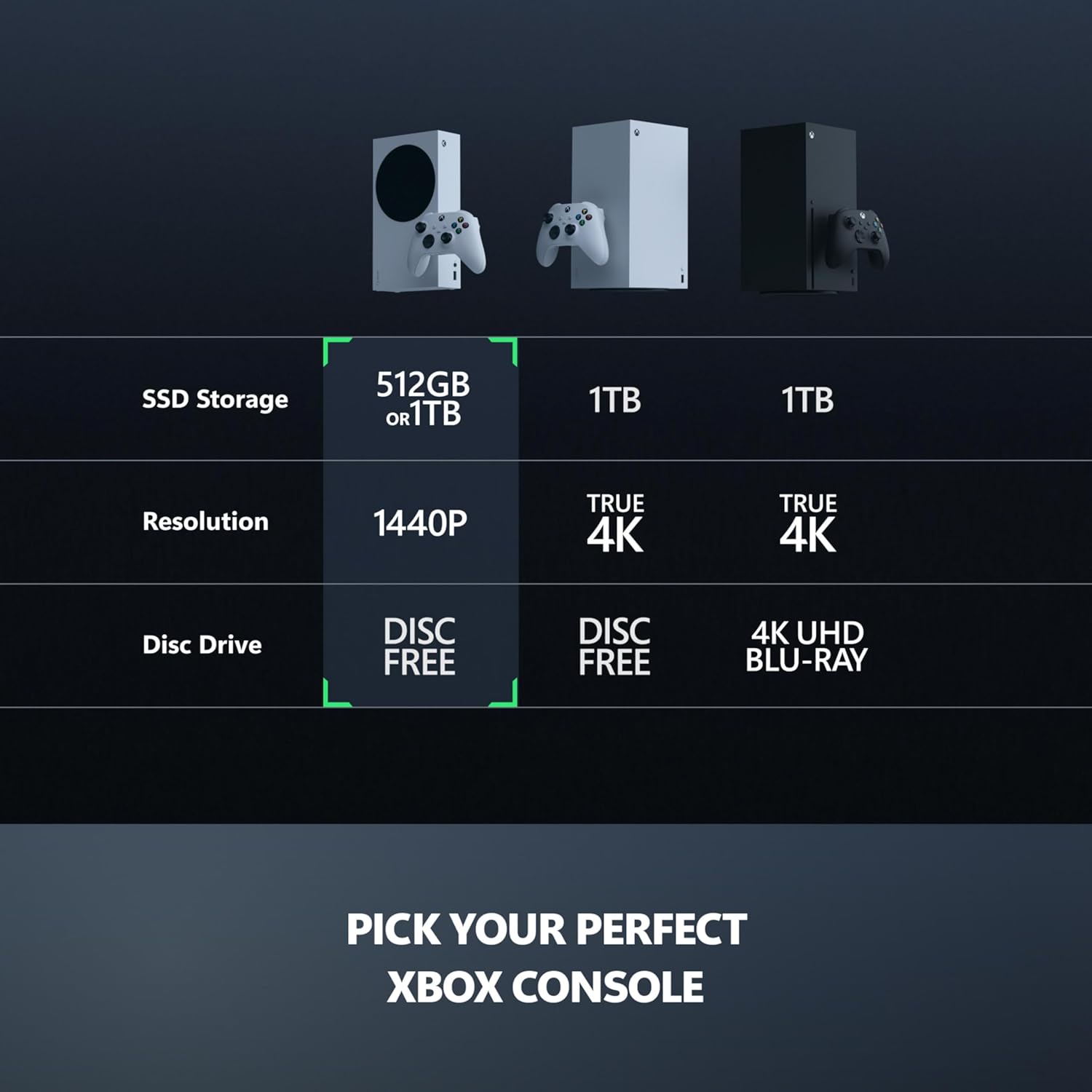 Xbox Series S - All Digital Gaming Console - 1TB SSD - Includes Wireless Controller - 120FPS - Robot White