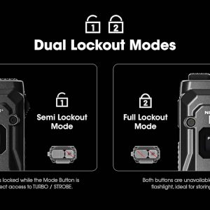 Nitecore EDC23 EDC Flashlight, 2500 Lumen Ultra-Slim Flat Shape USB-C Rechargeable Fast Charging with Digital OLED Display, Mechanical Lock Switch