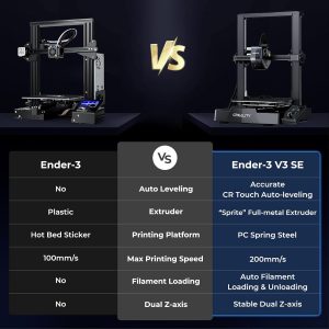 Creality Ender 3 V3 SE 3D Printer, 250mm/s Faster FDM 3D Printers with CR Touch Auto Leveling, Sprite Direct Extruder Auto-Load Filament Dual Z-axis & Y-axis, Printing Size 8.66 * 8.66 * 9.84 inch