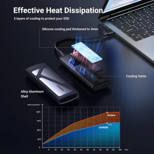 UGREEN Carcasa SSD, Externa USB C Sin Herramientas, Adaptador/Lector M.2 NVMe a USB de 10Gbps Soporta Claves M y B&M y Tamaño 2230/2242/2260/2280 SSDs