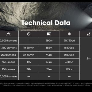 Nitecore EDC23 EDC Flashlight, 2500 Lumen Ultra-Slim Flat Shape USB-C Rechargeable Fast Charging with Digital OLED Display, Mechanical Lock Switch