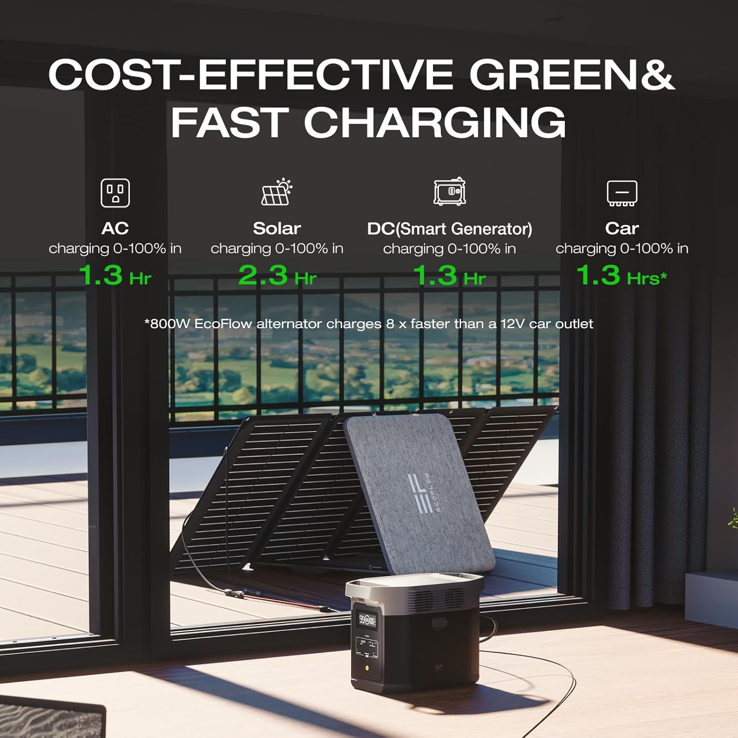 EF ECOFLOW - Estación de energía portátil DELTA 2, batería de 1024 Wh LiFePO4 (LFP), salida de 1800 W AC/100 W USB-C, panel solar opcional, para respaldo de energía hogar, campamento, casa rodante