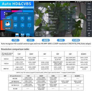 Rsrteng CCTV Camera Tester, 8K 32MP IP Camera Tester with POE++ Max 90W 8MP CVI TVI AHD SDI CVBS Camera Tester 7inch IPS Touch Screen CCTV Tester Support SFP, WiFi HD IPC Tester IPC-9800ADHS Pro
