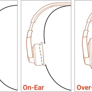 JBL Tune 720BT - Wireless Over-Ear Headphones with JBL Pure Bass Sound, Bluetooth 5.3, Up to 76H Battery Life and Speed Charge, Lightweight, Comfortable and Foldable Design (Black)