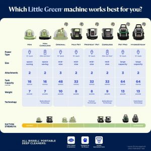 BISSELL Little Green Pet Pro - Limpiador profundo portátil para alfombras y tapicería, con detalle para autos/coches, autolimpiante para manchas difíciles, remoción de pelo de mascotas, herramienta