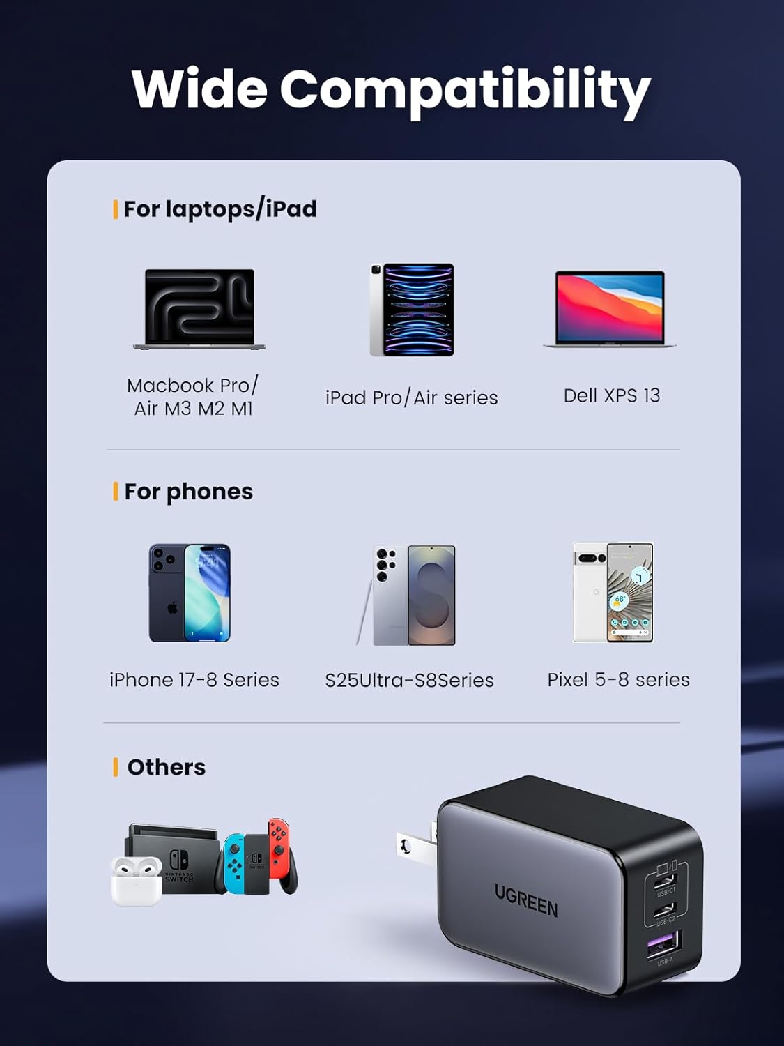 UGREEN Nexode 65W GaN USB C Wall Charger, 3-Port Compact Foldable Fast Charger Power Adapter for iPhone 17/16/15 Series, Galaxy S25/S24, Pixel 10/9, MacBook Pro/Air, Dell XPS, iPad Pro (Black)