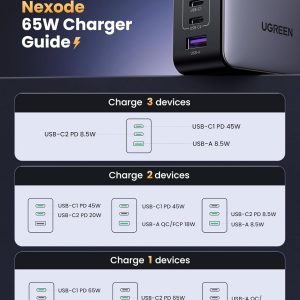 UGREEN Nexode 65W GaN USB C Wall Charger, 3-Port Compact Foldable Fast Charger Power Adapter for iPhone 17/16/15 Series, Galaxy S25/S24, Pixel 10/9, MacBook Pro/Air, Dell XPS, iPad Pro (Black)