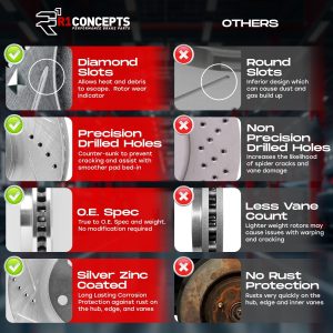 R1 Concepts Kit de frenos y rotores delanteros | Pastillas de freno delanteras| Rotores y pastillas de freno | Pastillas de freno y rotores de cerámica | Kit de ferretería|compatible con Mazda 3, 3