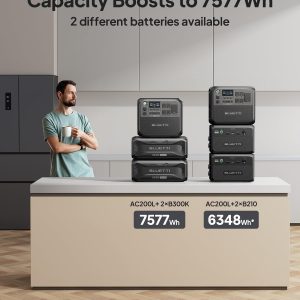 BLUETTI AC200L Portable Power Station, 2048Wh LiFePO4 Battery Backup, Expandable to 8192Wh w/ 4 2400W AC Outlets (3600W Power Lifting), 30A RV Output, Solar Generator for Camping, Home Use, Emergency