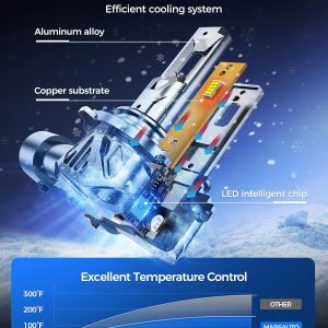 Marsauto 9005 9006 Light Bulbs Combo, 80,000LM Ultra-800% Brighter 32PCS Lighting Chips, 1:1 Size HB3 HB4 Fog Light Halogen Replacement, Plug-N-Play, Pack of 4