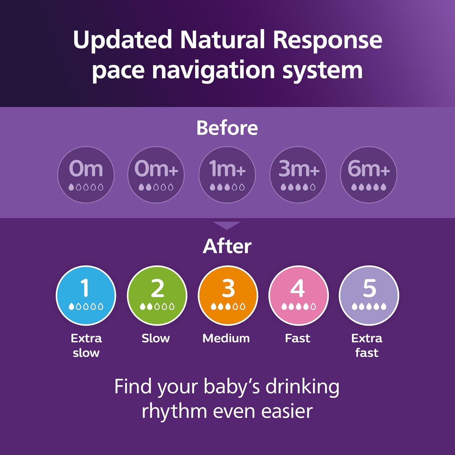 Philips Avent Newborn Gift Set - Bottles with Natural Response Nipples, 3 x 4oz/125ml (Slow Flow Nipples, Flow 2), 3 x 9oz/260ml (Medium Flow Nipples, Flow 3), Soothie 0-3m & Bottle Brush, SCD837/04
