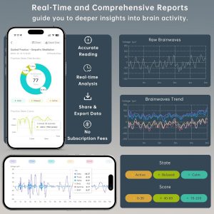 Meditation Headband, EEG Biofeedback Devices, Real-Time Visual and Auditory Feedback for Neurofeedback Training, Brainwave Monitor | Measures Alpha, Beta, Gamma, Theta, Delta and SMR Brain Waves