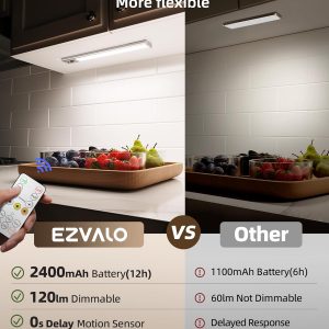 EZVALO Paquete de 5 luces para debajo del gabinete, luz recargable con sensor de movimiento de 2400 mAh, luces magnéticas de armario de 10 pulgadas con regulables y 3 temperaturas de color, luces