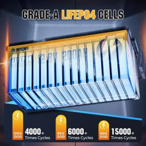 12V 200Ah LiFePO4 Battery, Built-in 200A BMS, 15000 Deep Cycles, 2560Wh,Low Temp Protection Lithium Iron Phosphate Battery for Home Energy, RV, Trolling Motor, Marine, Solar, Off-Grid