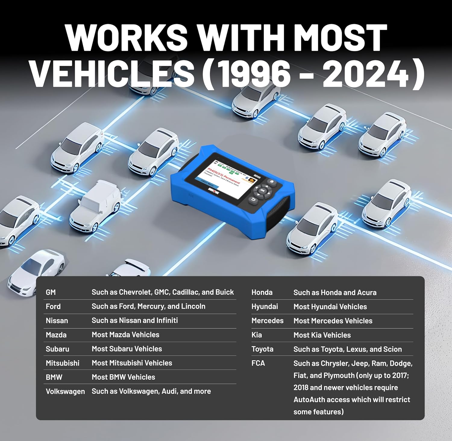 Innova SD35 OBD2 Scanner – ABS, SRS, TPMS & Check Engine Code Reader, Live Data, All System Diagnostics, Compatible with Most Vehicles