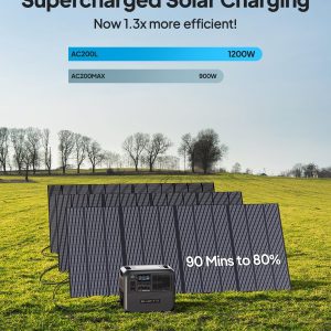 BLUETTI AC200L Portable Power Station, 2048Wh LiFePO4 Battery Backup, Expandable to 8192Wh w/ 4 2400W AC Outlets (3600W Power Lifting), 30A RV Output, Solar Generator for Camping, Home Use, Emergency
