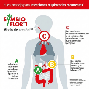 🌸 SymbioFlor® 1 Gotas Orales (Fermentos probióticos · Inmunidad de mucosas · Uso diario.