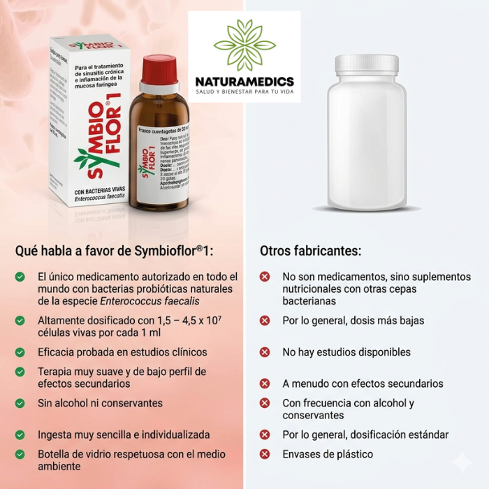 🌸 SymbioFlor® 1 Gotas Orales (Fermentos probióticos · Inmunidad de mucosas · Uso diario.
