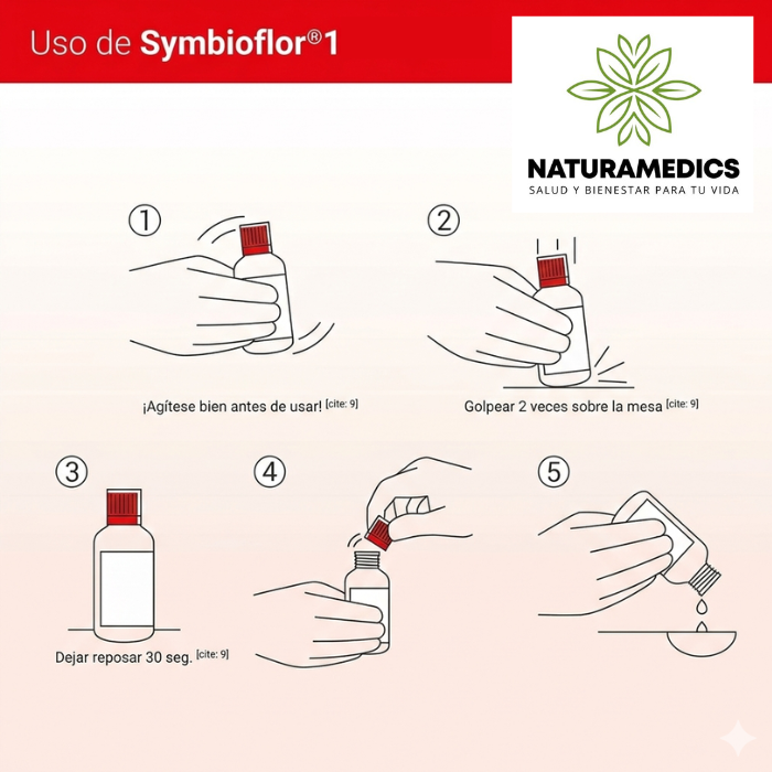 🌸 SymbioFlor® 1 Gotas Orales (Fermentos probióticos · Inmunidad de mucosas · Uso diario.