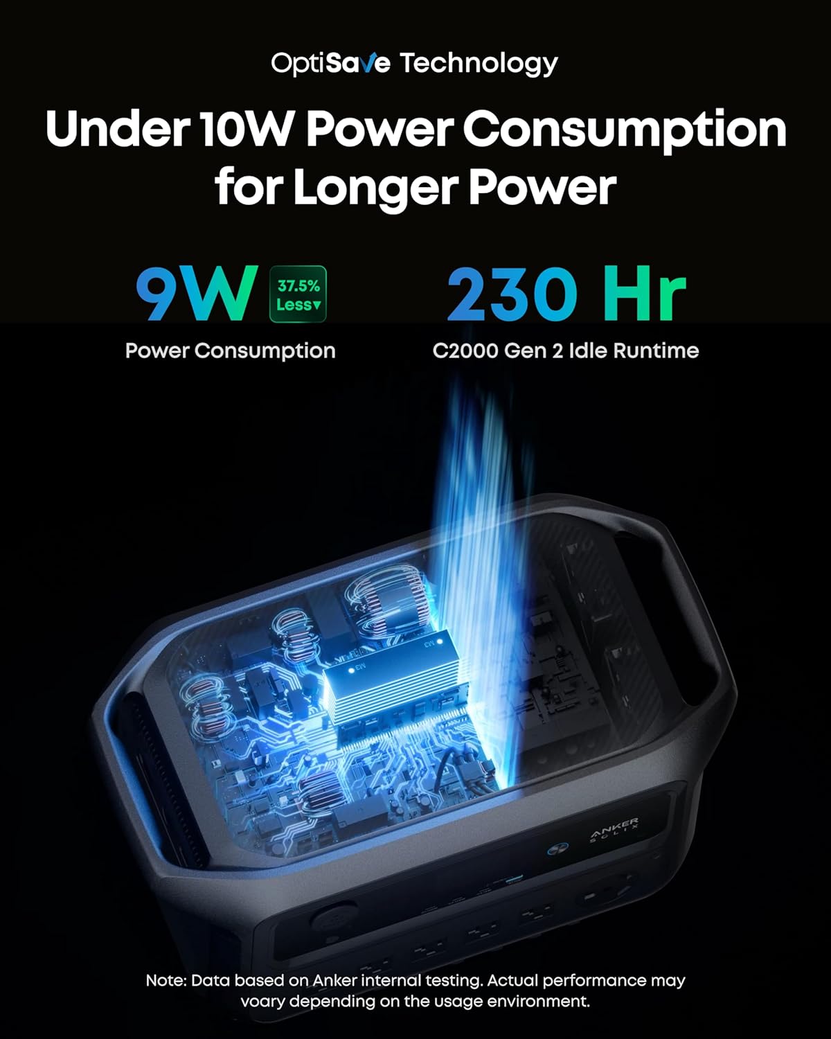 Anker SOLIX C2000 Gen 2 Estación de energía portátil con batería de expansión, generador solar de 2,400 W (pico de 4,000 W), carga completa en 58 min, batería LiFePO4 de 4096Wh para respaldo del hogar