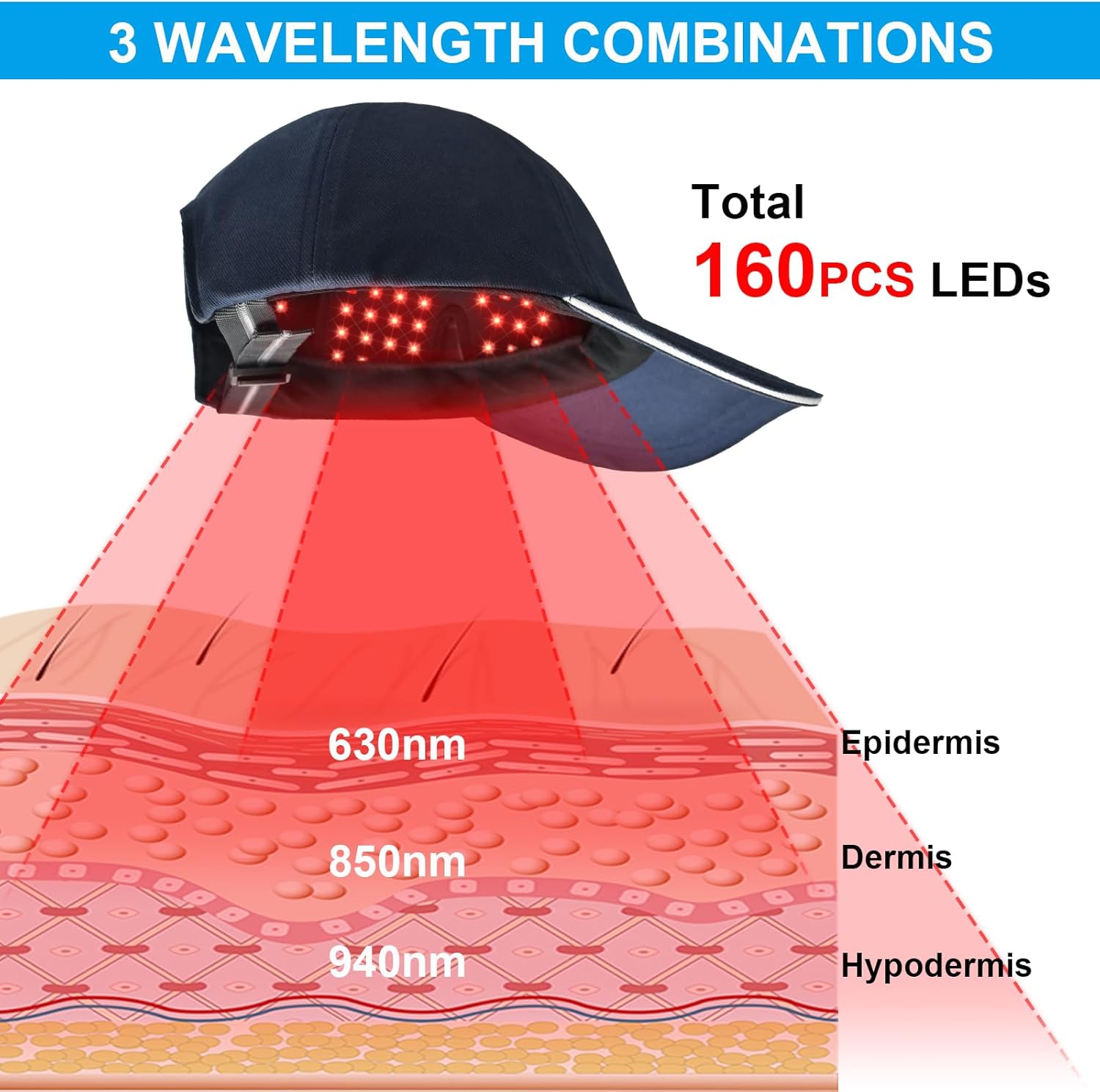 Terapia de luz roja para el crecimiento del cabello Sombrero de luz roja Casco para el crecimiento del cabello Salud del cuero cabelludo