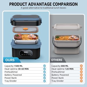 Cordless Electric Lunch Box for Adults, 18000mAh Rechargeable Portable Self-Heating Lunch Box Food Warmer, 1.5L(6 Cups) Container for Outdoor, Work, Office, Camping, Travel（Blcak＆Blue）