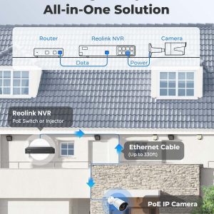 REOLINK 5MP PoE Security Camera, Outdoor Indoor Surveillance for home, Person/Vehicle/Pet Detection, Time-Lapse, 100ft IR Night Vision, Work with Smart Home, support 512GB SD Card, RLC-510A(Pack of 2)