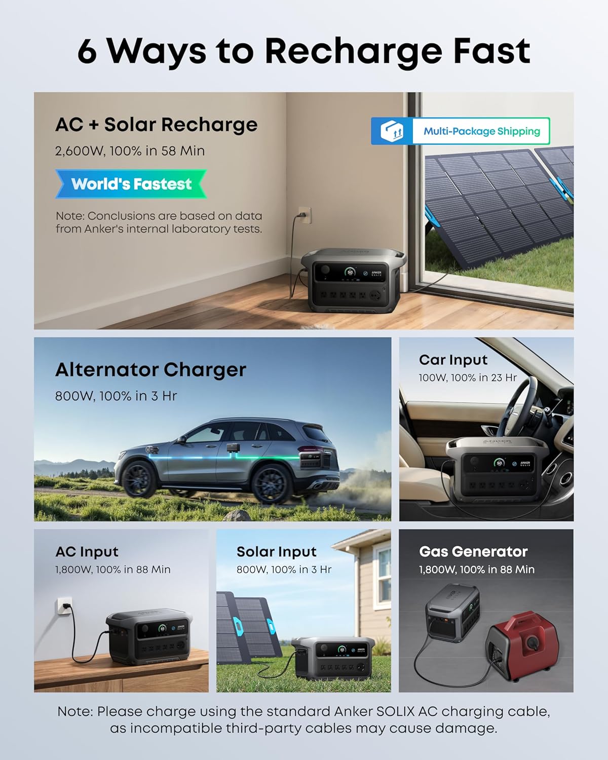 Anker SOLIX C2000 Gen 2 Estación de energía portátil con batería de expansión, generador solar de 2,400 W (pico de 4,000 W), carga completa en 58 min, batería LiFePO4 de 4096Wh para respaldo del hogar