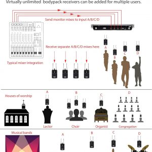 CAD Audio GXLIEM4 Sistema de monitor inalámbrico ágil en el oído de frecuencia - cuatro mezclas discretas - incluye 4 auriculares MEB1, 4 receptores de bodypack, orejas de montaje en rack y kit de