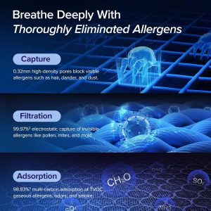 LEVOIT Purificadores de aire para el hogar, habitación grande de hasta 1875 pies cuadrados, con prefiltro lavable, verificación AHAM, monitor de calidad del aire, modo de sueño HEPA para alergias, pelo de mascotas en el dormitorio, Vital 200S-P, color blanco