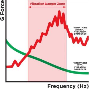 Quad Lock Motorcycle Handlebar Mount Kit with Vibration Dampener and MAG Phone Case for Samsung Galaxy S24 Ultra