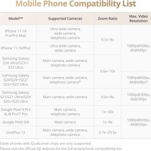 DJI Osmo Mobile 7P Estabilizador de cardán para iPhone, Android, Seguimiento nativo, Iluminación, Cardán de teléfono de 3 ejes, Lanzamiento rápido, Edición con un toque, Varilla de extensión