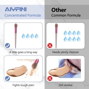Alyfini Makeup Brush Cleaner Solution + Scrub Basin Combo, Removes Tough Stain on Make Up Brushes Set/Sponge/Puffs, Deep Clean Inner Bristles from Waterproof Foundation/Concealer, 10.2 Fl Oz/300 ml
