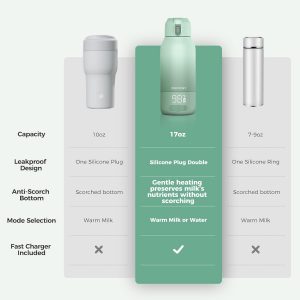 Momcozy Calentador de leche portátil para viajes y Momcozy - Enfriador portátil de leche materna de 22 onzas para exteriores