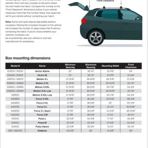 Thule 614 Pulse Cargo Box, Medium, Black