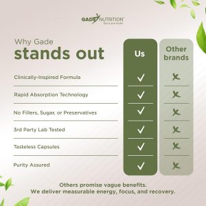 Gade Nutrition NAD Supplement with Resveratrol | Nicotinamide Plus in Capsules Made in USA | Antioxidant Healthy Aging Supplement (Pack of 2)