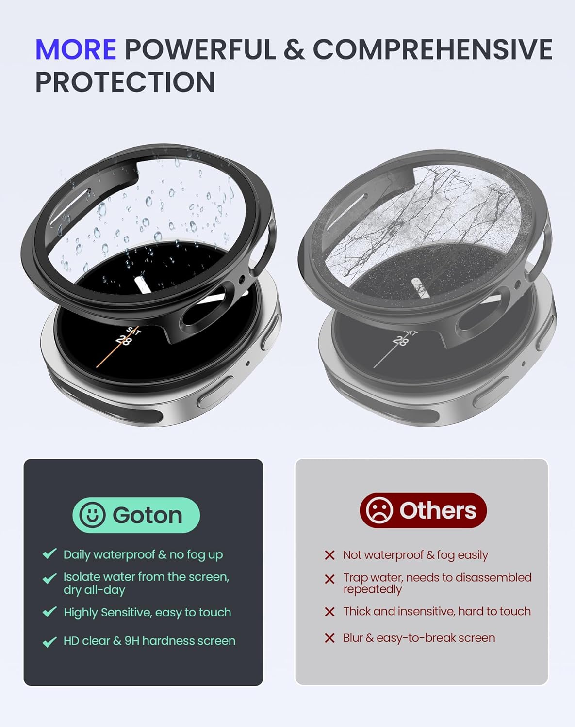 Goton Funda impermeable para Samsung Galaxy Watch 8 Protector de pantalla de 1.732 in con vidrio templado, 1 paquete de cubierta rígida de policarbonato para Galaxy Watch8, sin niebla, sensible al tacto