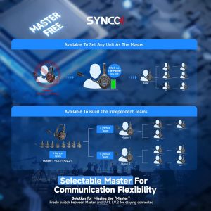 SYNCO XTalk X9 Full Duplex AEC Wireless Intercom Headset System Support 2.4GHz 9 Personas Equipo Comunicación, 350M/1148FT Monitoreo en tiempo real, 24 horas de duración de la batería